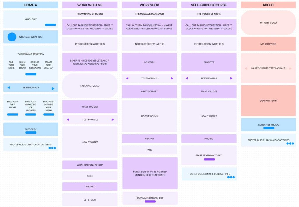 Screenshot of a website structure example